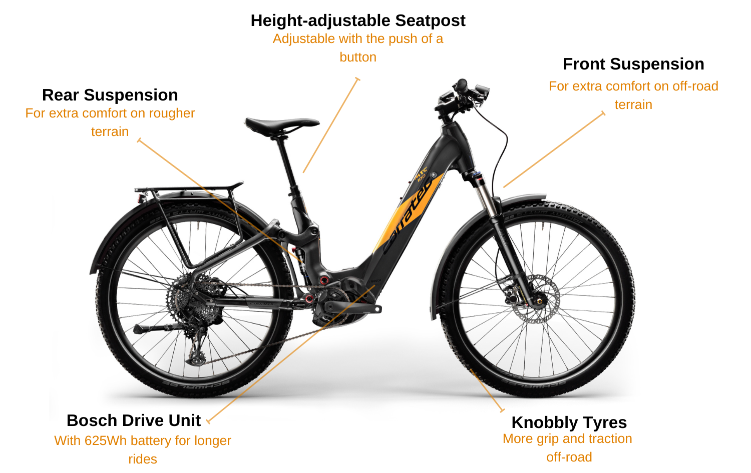 Corratec E-Power MTC 100 Wave high lights