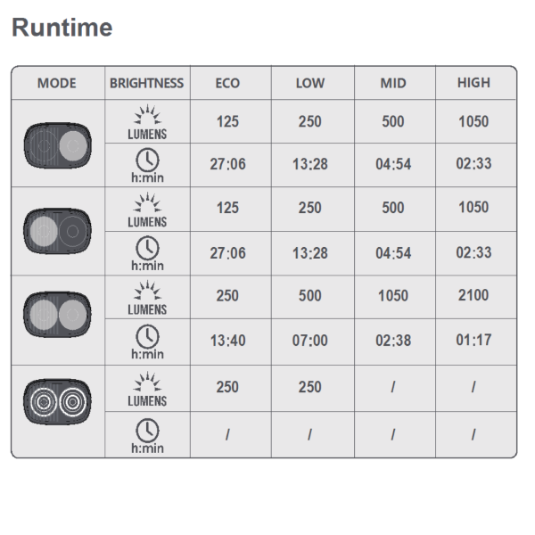 Magic Shine Ray 2100 Runtime