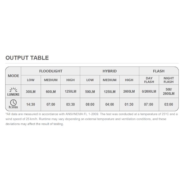 Magic Shine Ray 2600 Lumens Front Light