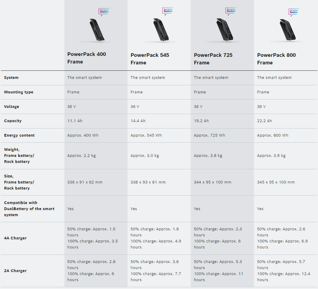 PowerPacks Frame specifications