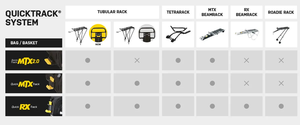 Quicktrack system product lineup with various rack types on a gray background