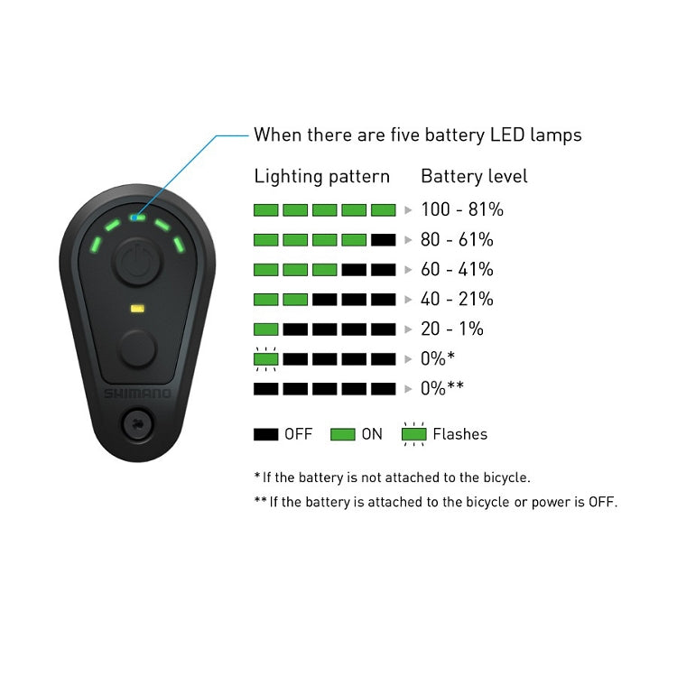 Shimano STEPS Satellite System On/Off Switch – SD300
