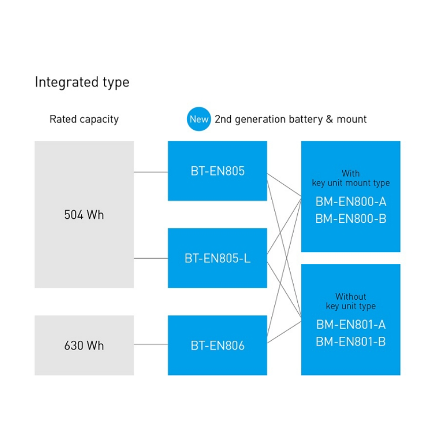 Shimano STEPS Integrated Batteries