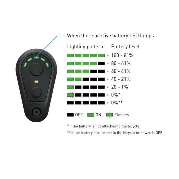 Remote control for Shimano Satellite Switch Steps System with five battery LED lamps indicating lighting patterns and battery levels.