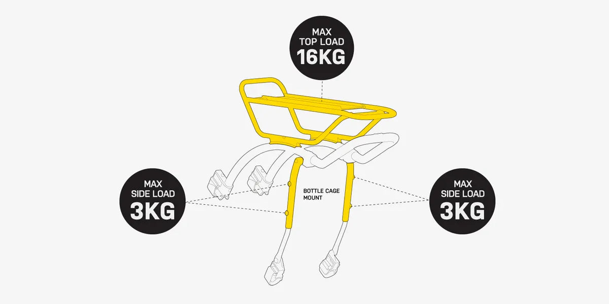 Diagram showing the load capacity of a shopping cart with labeled maximum loads on different parts.