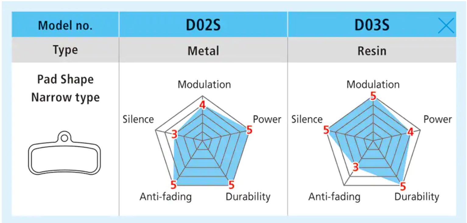 Shimano Disc Brake Pads - D02S Metal - Characteristics