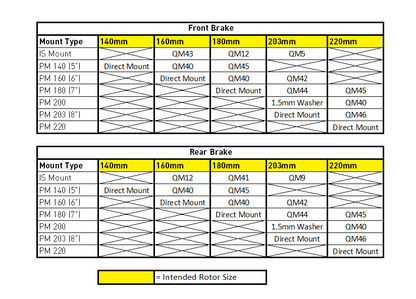 Magura Spacer 1.5mm for PM200-203 - Adapter Chart