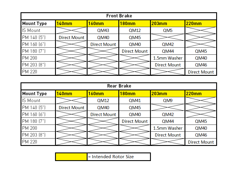 Magura Spacer 1.5mm for PM200-203 - Adapter Chart