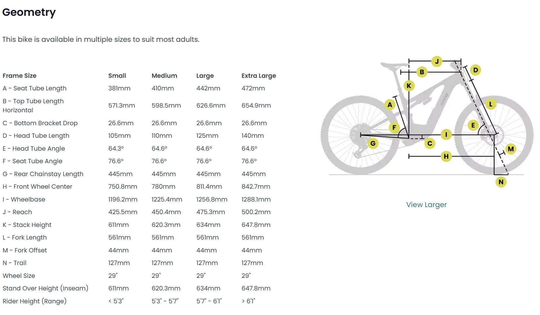 Aventon Current Geometry Chart