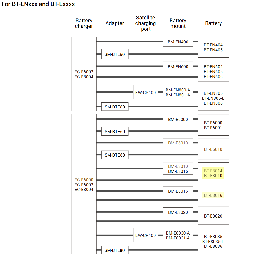 Shimano SM-BTE80 Charging Adapter