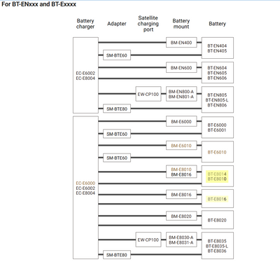 Shimano SM-BTE80 Charging Adapter