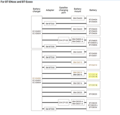 Shimano SM-BTE80 Charging Adapter