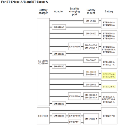Shimano SM-BTE80 Charging Adapter