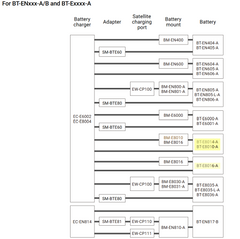 Shimano SM-BTE80 Charging Adapter