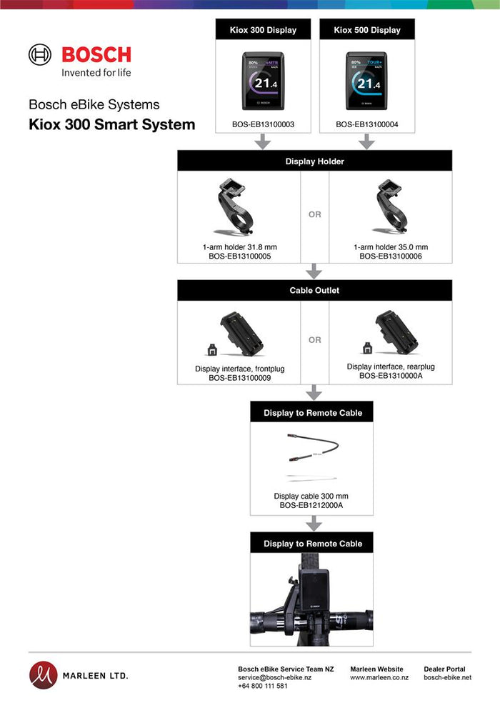 Bosch Kiox Display Mount Kit – Smart System – Electric Bike Rotorua