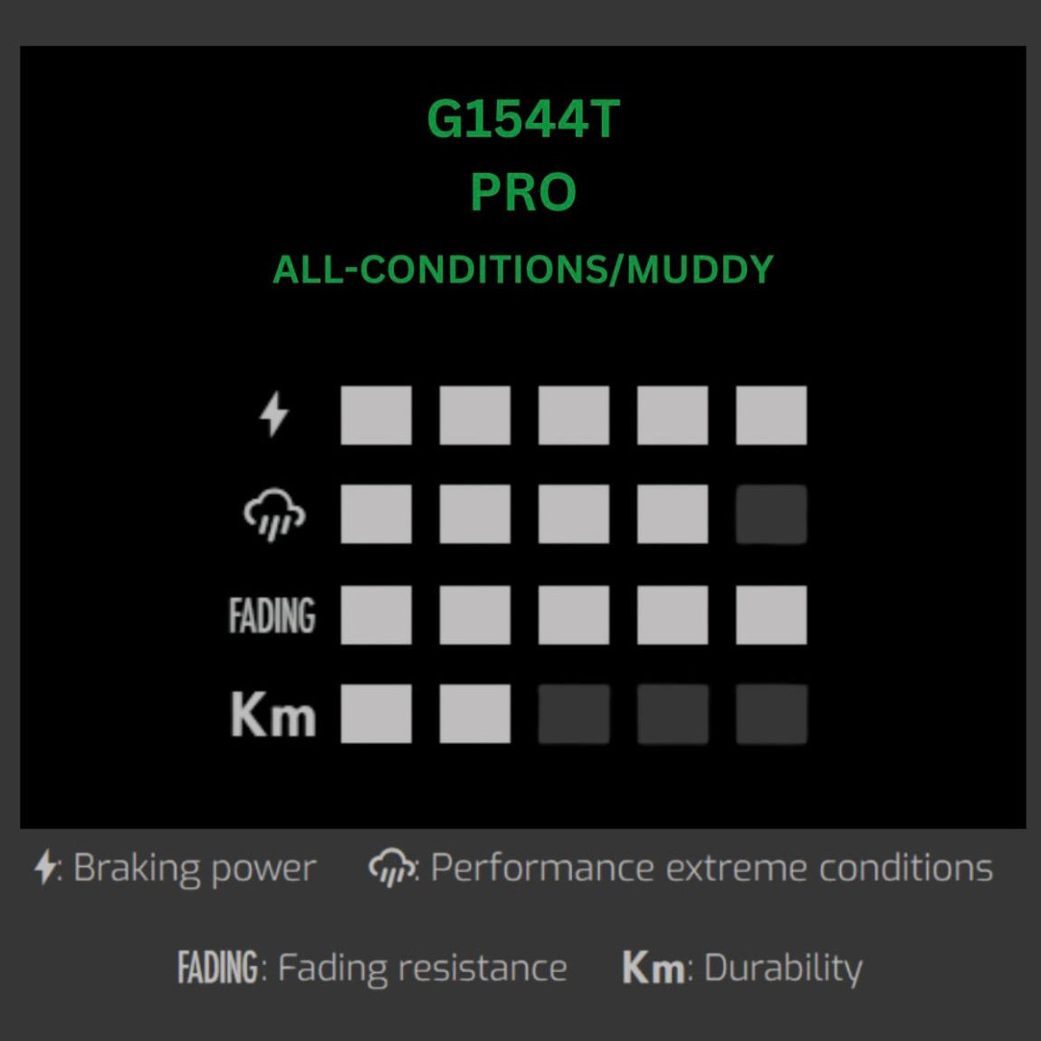 G1544T_Performance_chart