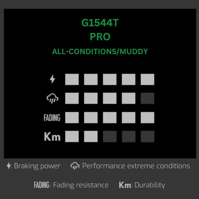 G1544T_Performance_chart