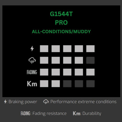 G1544T_Performance_chart