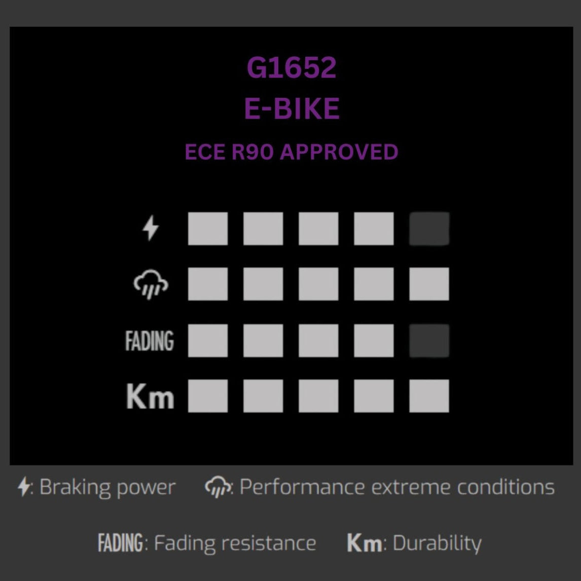 G1652_Performance_chart