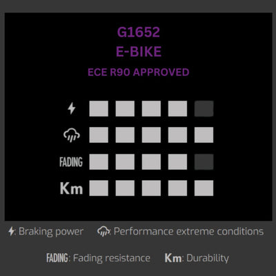 G1652_Performance_chart
