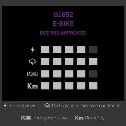 G1652_Performance_chart