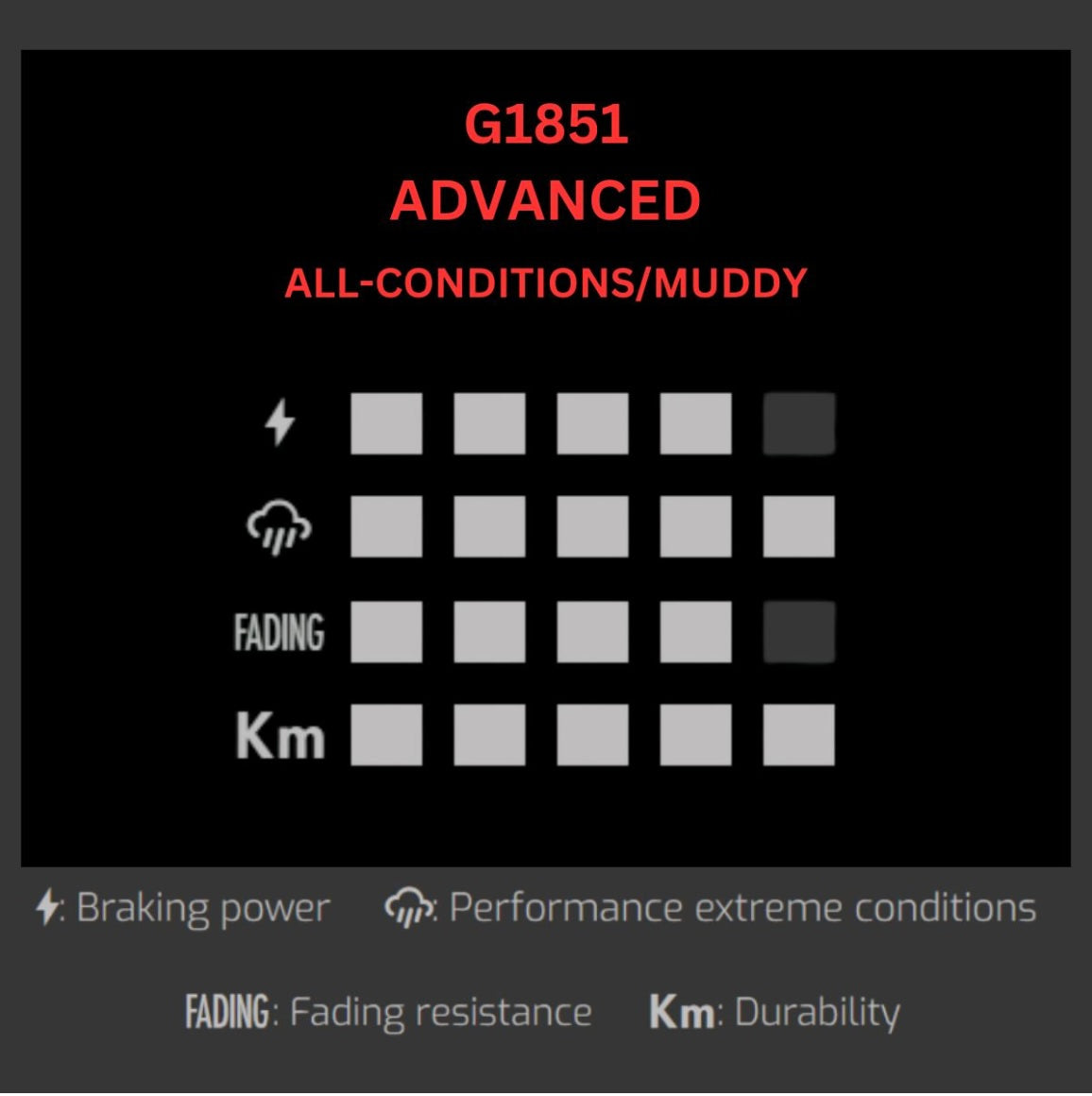 Galfer Magura Marta MT5 / MT7 E-Bike Brake Pads