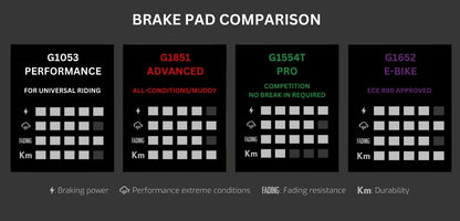 Galfer Brake Pads Comparison