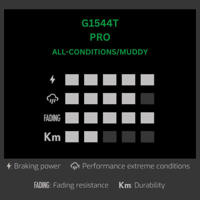 Galfer G1554T Advanced Hope V4 – Chart