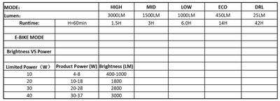 Magic Shine MJ902S 3000 Lumens Bike Light