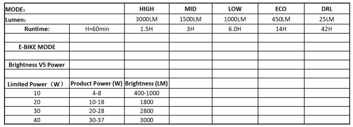 Magic Shine MJ902S 3000 Lumens Bike Light
