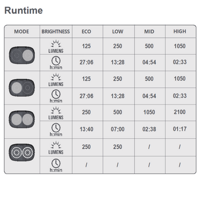 Magic Shine Ray 2100 Runtime