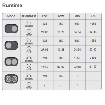 Magic Shine Ray 2100 Runtime