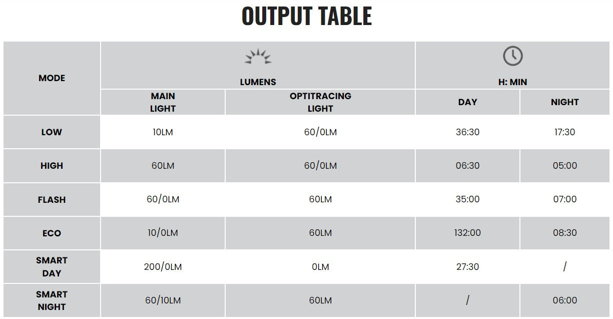 Magic Shine Seemee 200 V3.0 Rear Light