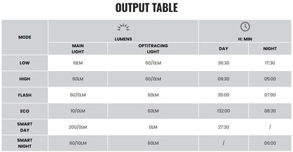 Magic Shine Seemee 200 V3.0 Rear Light