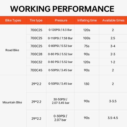 Table showing working performance metrics for bike tires including tire type, pressure, inflating time, and available times.