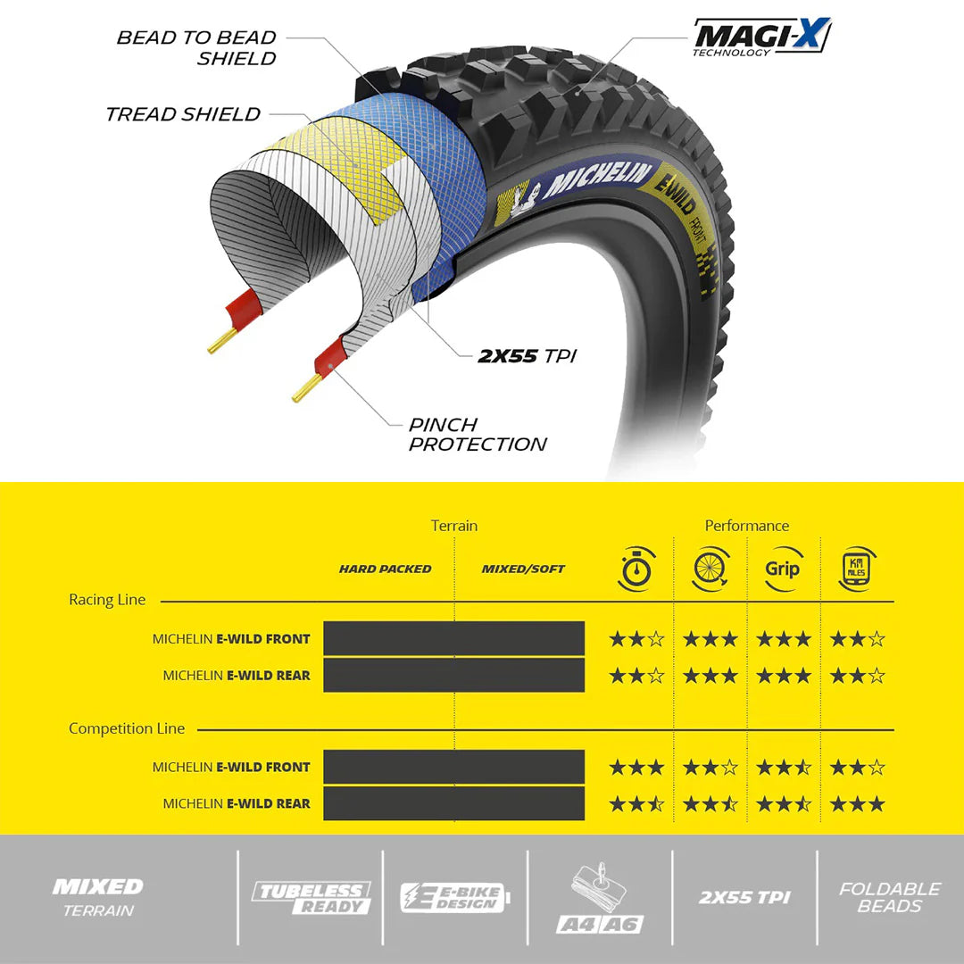Michelin E-Wild Front Racing Lne TS TLR Tyre - Technical info