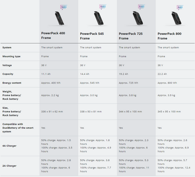 PowerPacks Frame specifications