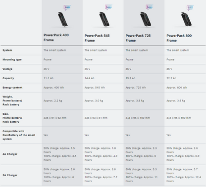 PowerPacks Frame specifications