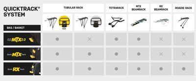 Quicktrack system product lineup with various rack types on a gray background