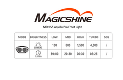 Magic Shine MOH55 Aquilla Pro Light + 10000mAh Battery