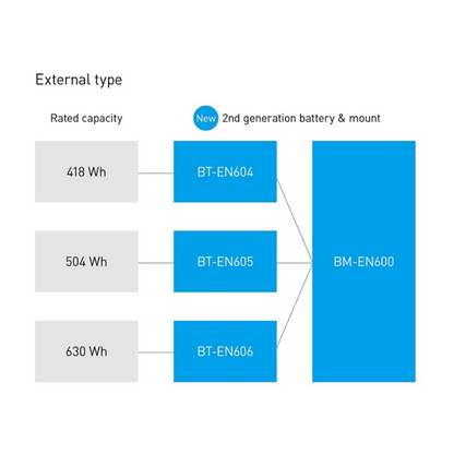 Shimano STEPS Batteries for Down Tube