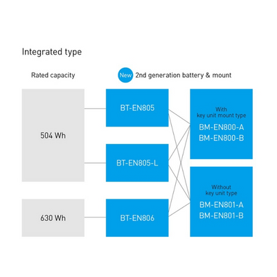 Shimano STEPS Integrated Batteries