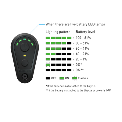 Remote control for Shimano Satellite Switch Steps System with five battery LED lamps indicating lighting patterns and battery levels.