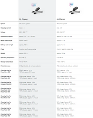 Bosch Compact & Standard E-bike charger for Smart System *READ NOTES BEFORE* PURCHASING