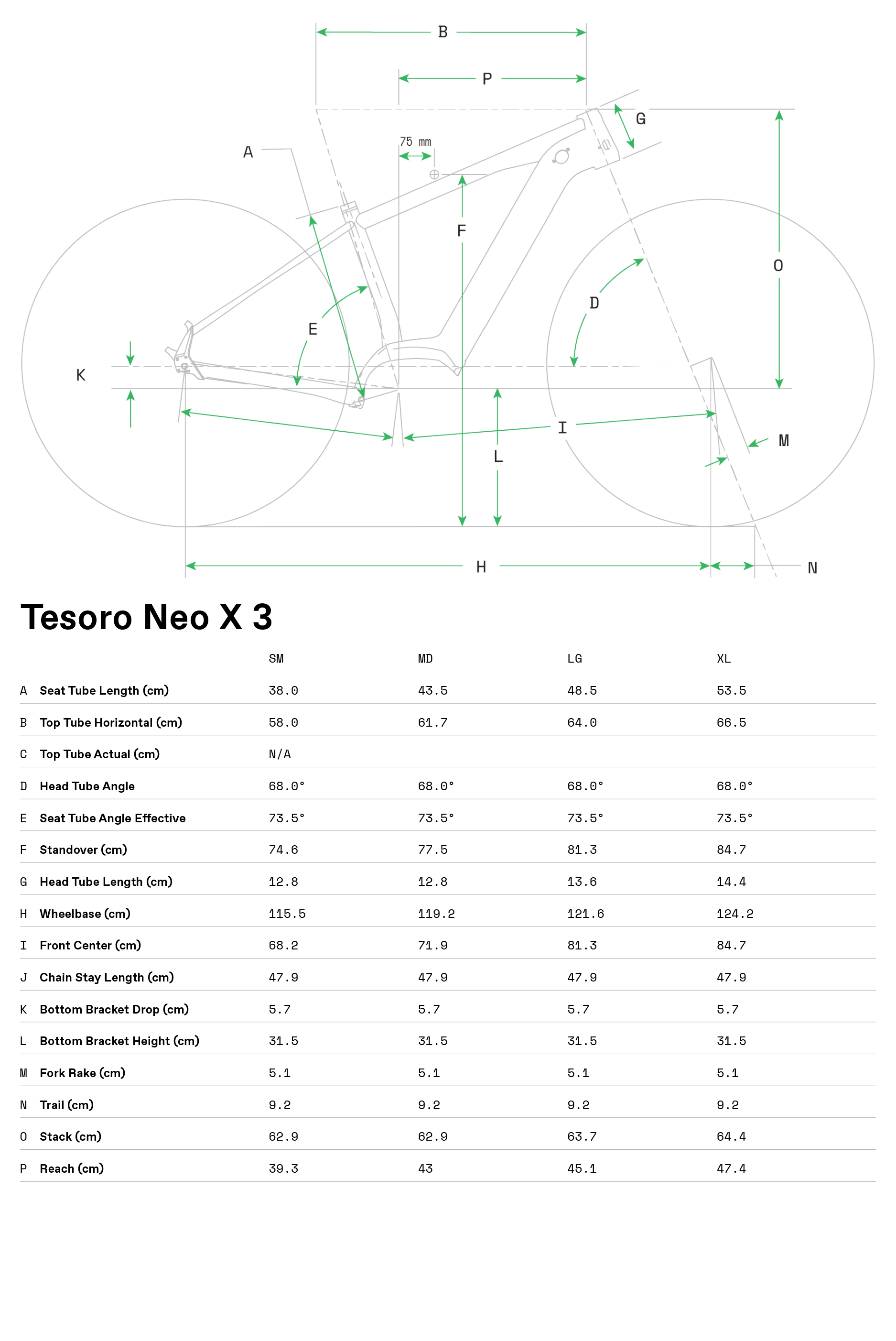 Tresoro Neo X 3 Geometry Chart