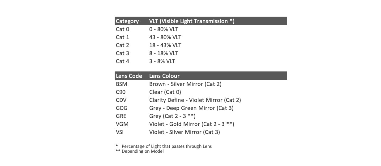 POC Aspire Uranium Black Glasses