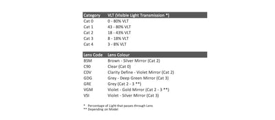 POC Aspire Uranium Black Glasses