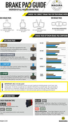 Magura 7 Series Brake Pads – For MT Series, 2-Piston Calipers